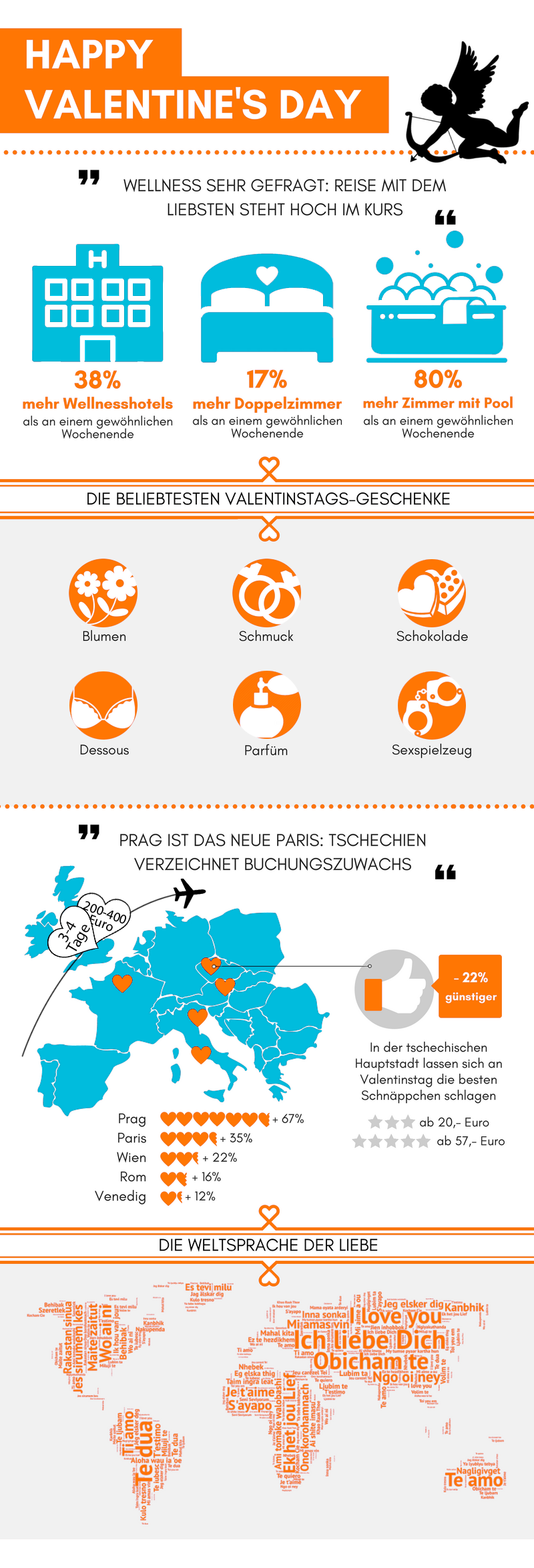 HOTELDE Infografik Valentinstag2017