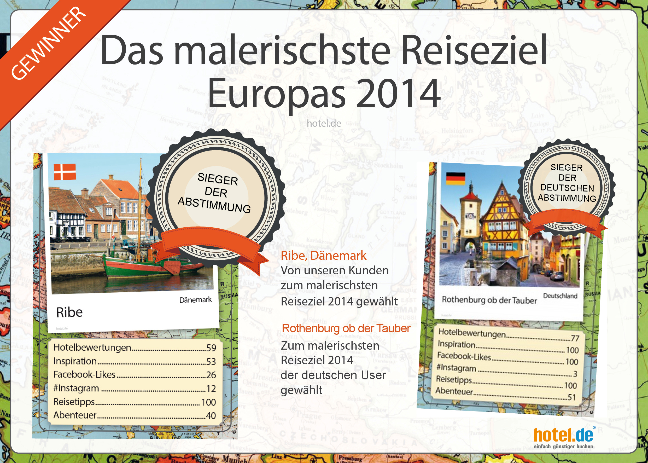 Gewinner des Votings zum malerischsten Reiseziel Europas 2014