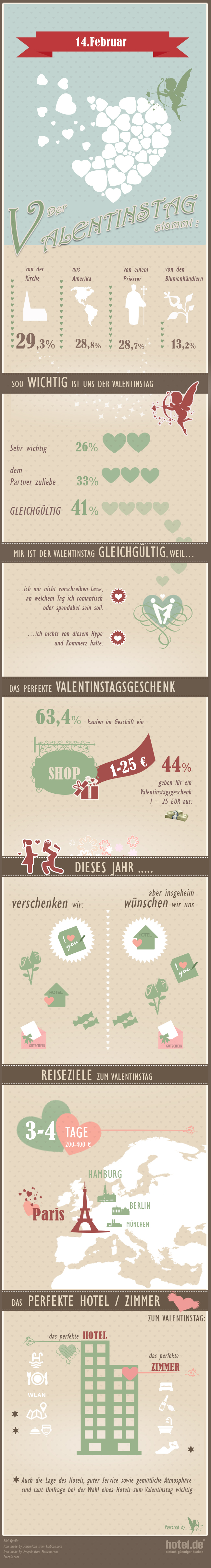 Valentinstag 2014 - Statistik in Form einer Infografik